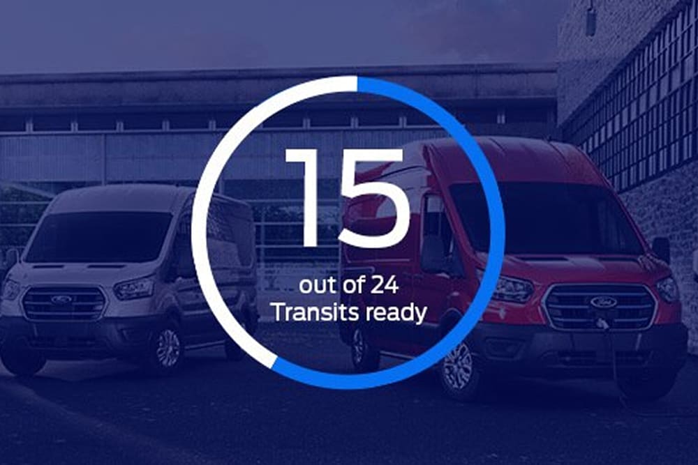  A graphic demonstrating 15 out of 24 Transits ready for electrification.