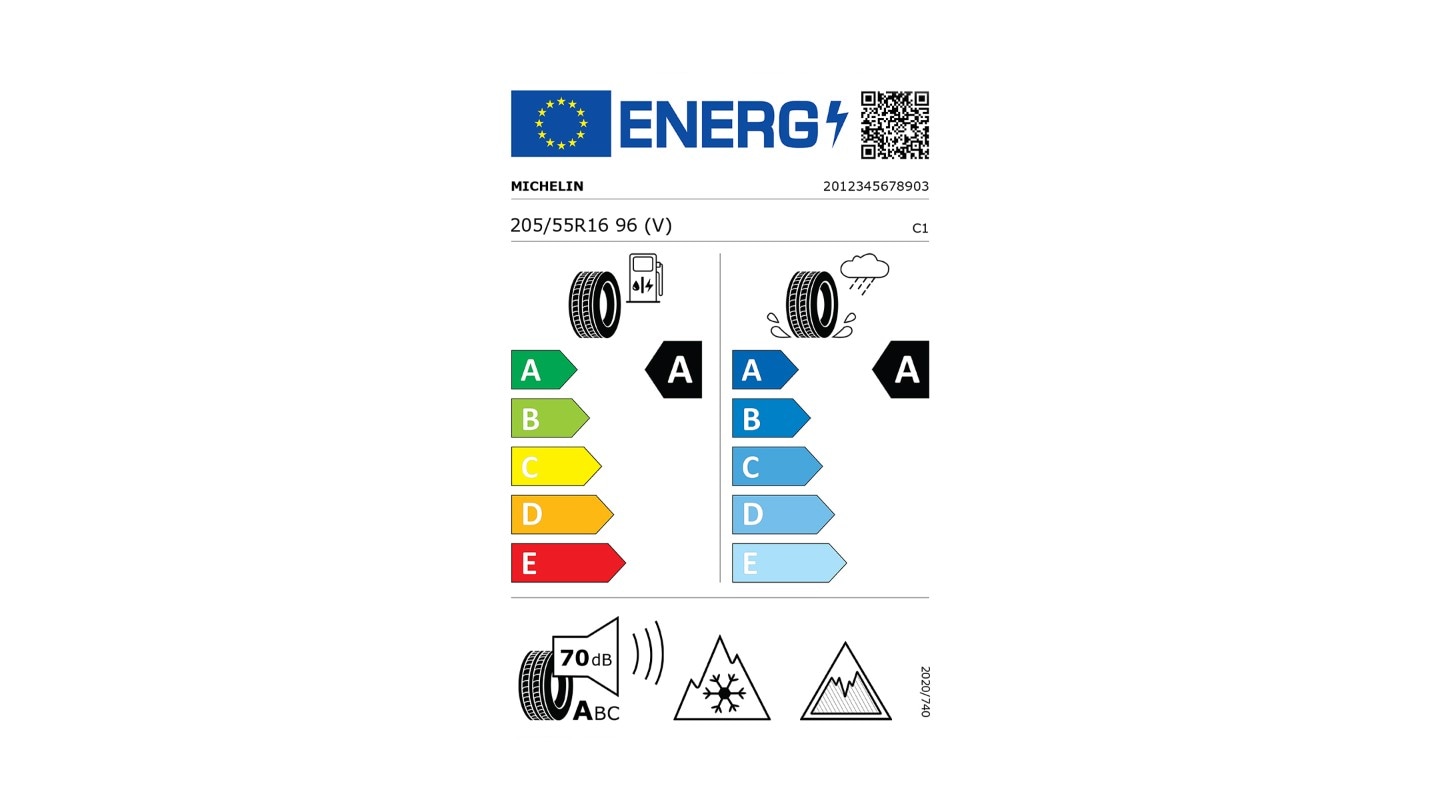 The EU Tyre Label