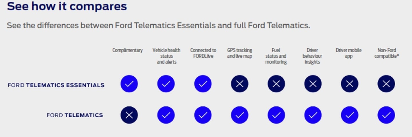 Ford Fleet Management